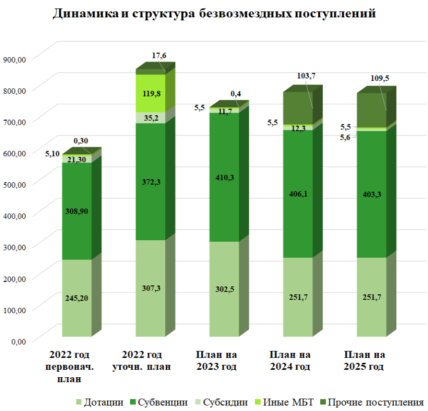 Изображения.