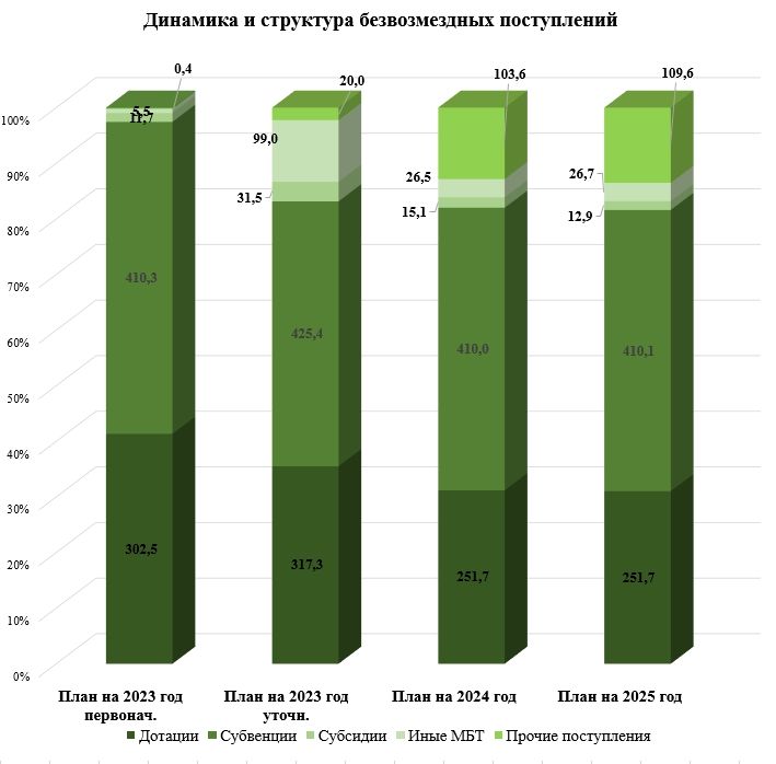 Изображения.