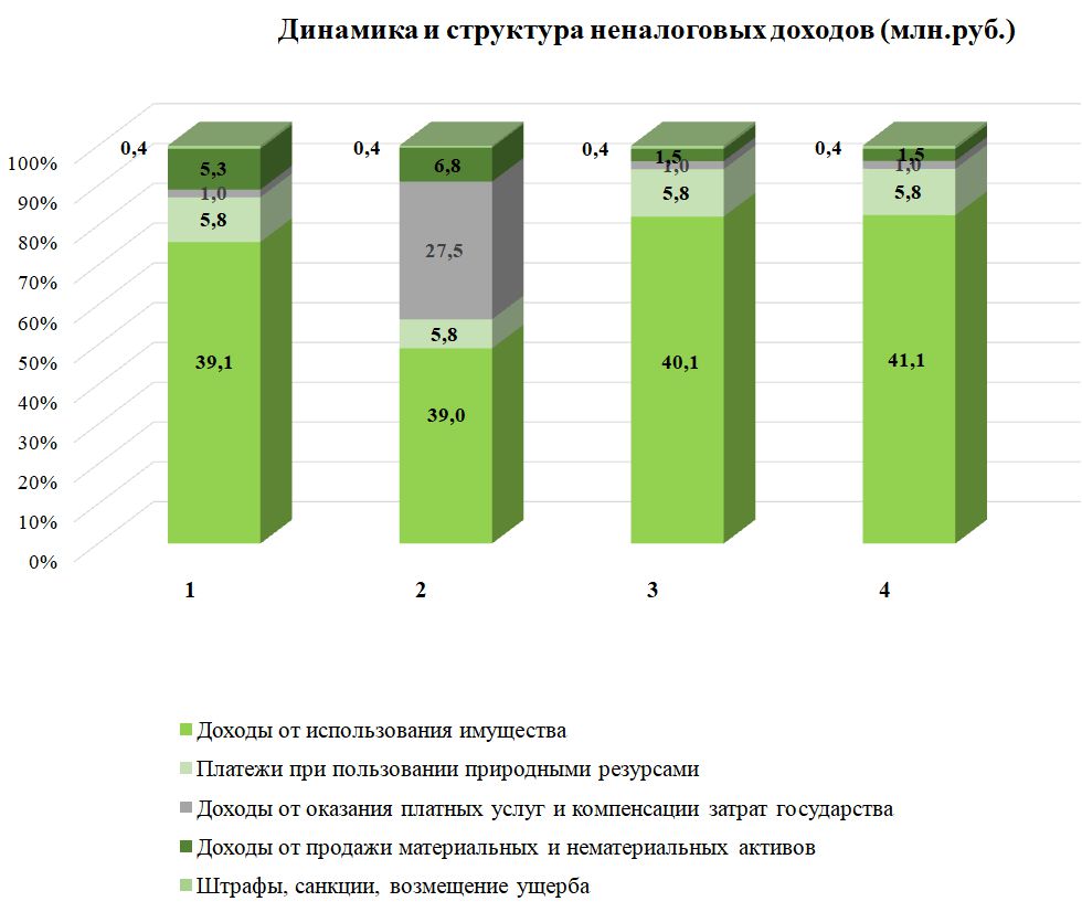 Изображения.