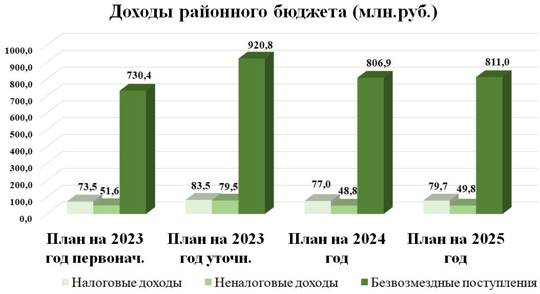 Изображения.