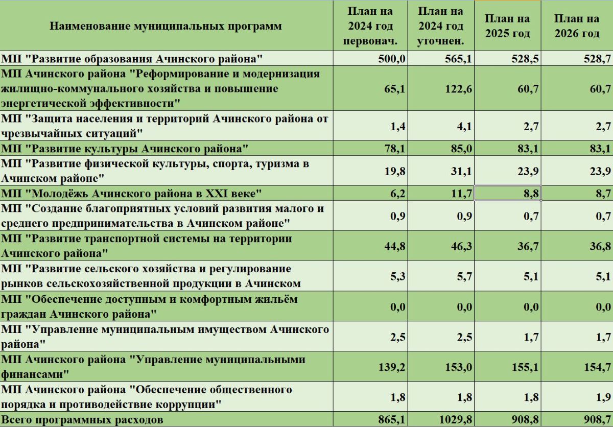 Изображения.