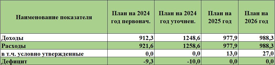 Изображения.