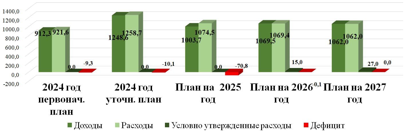 Изображения.