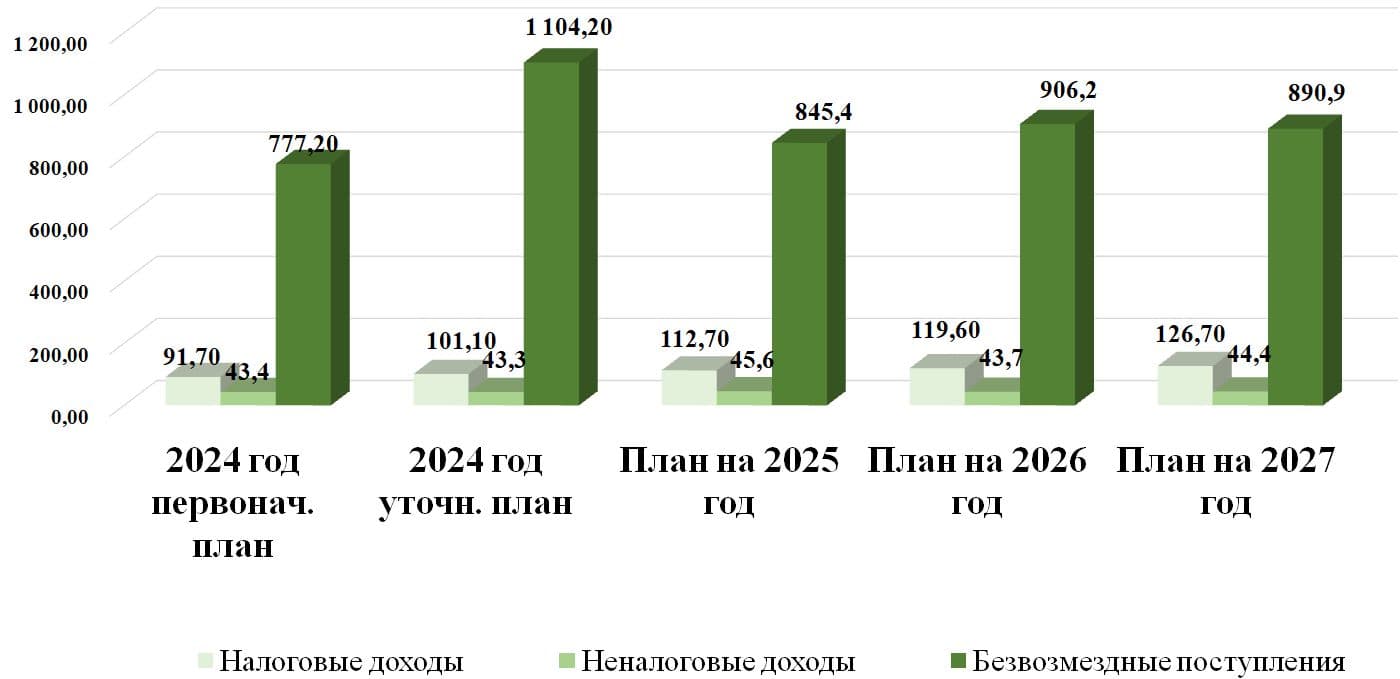 Изображения.