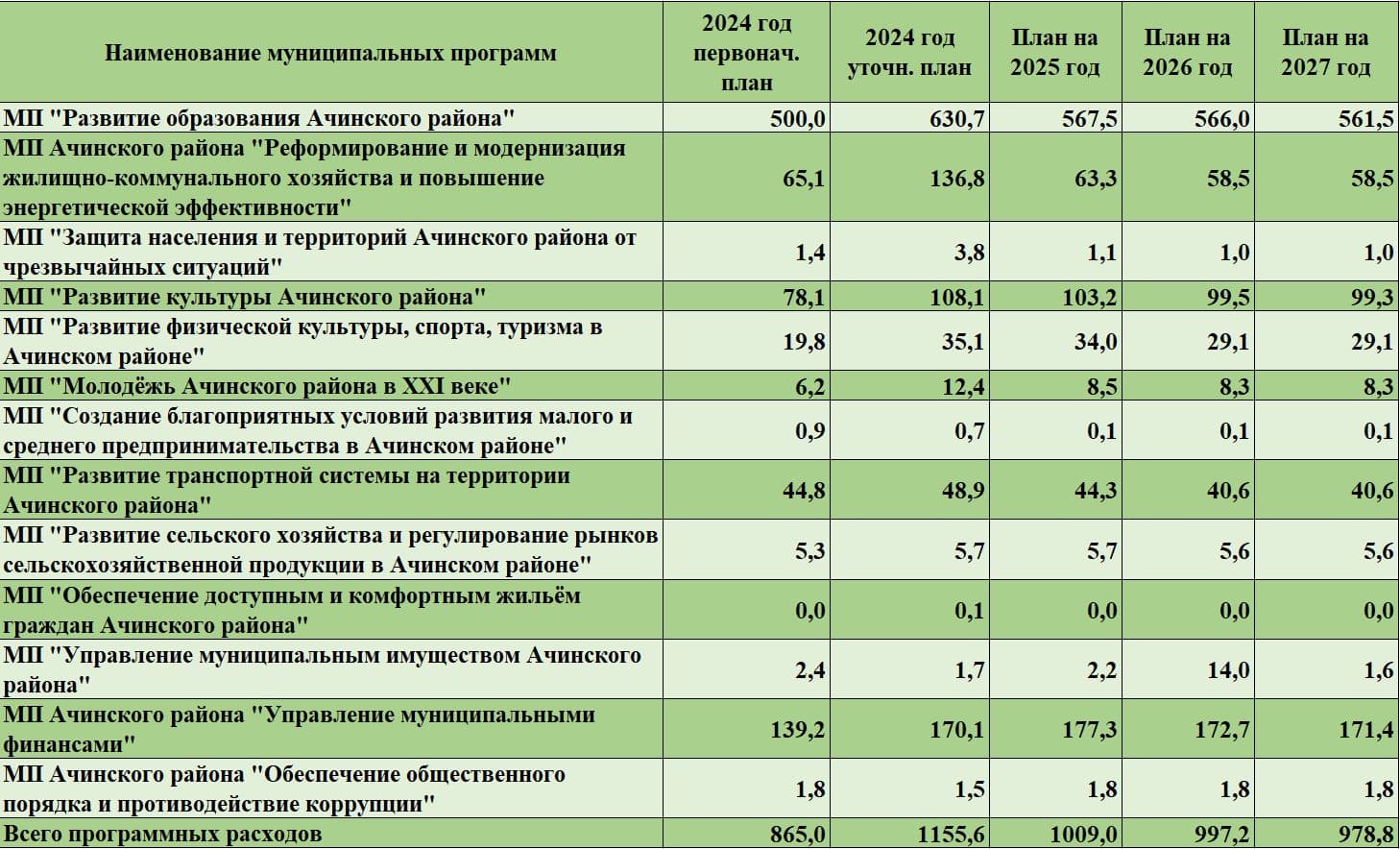 Изображения.