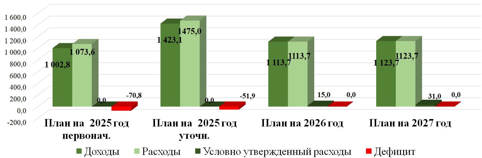 Изображения.