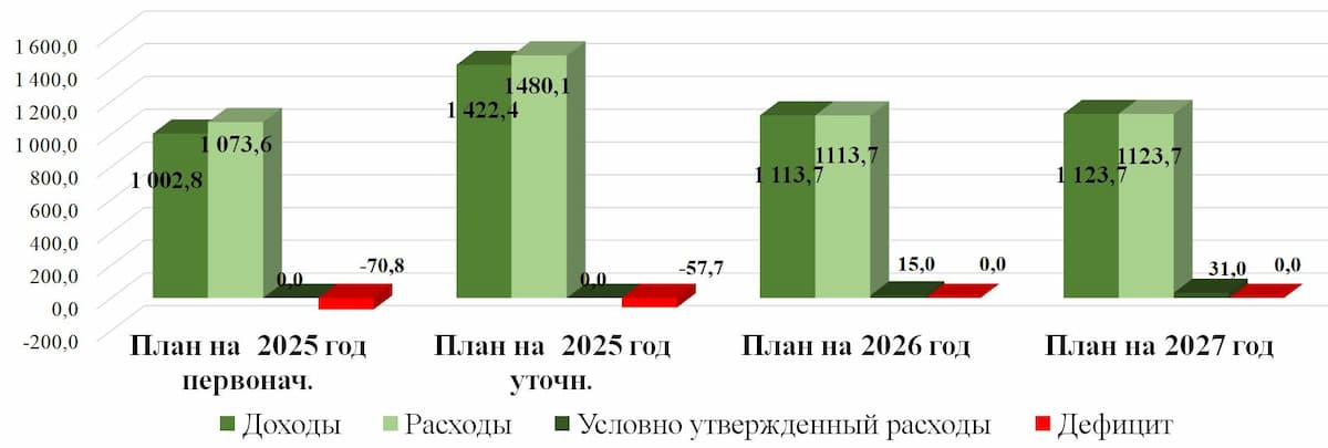 Изображения.