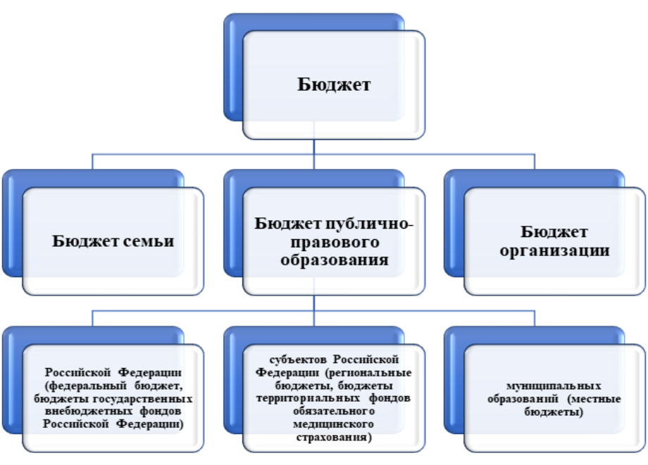 Изображения.