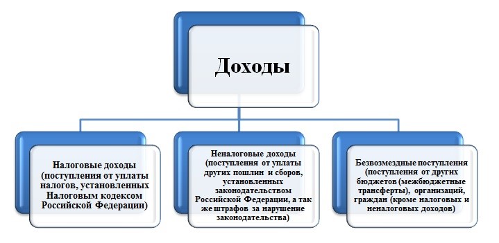 Изображения.