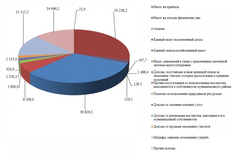 Изображения.