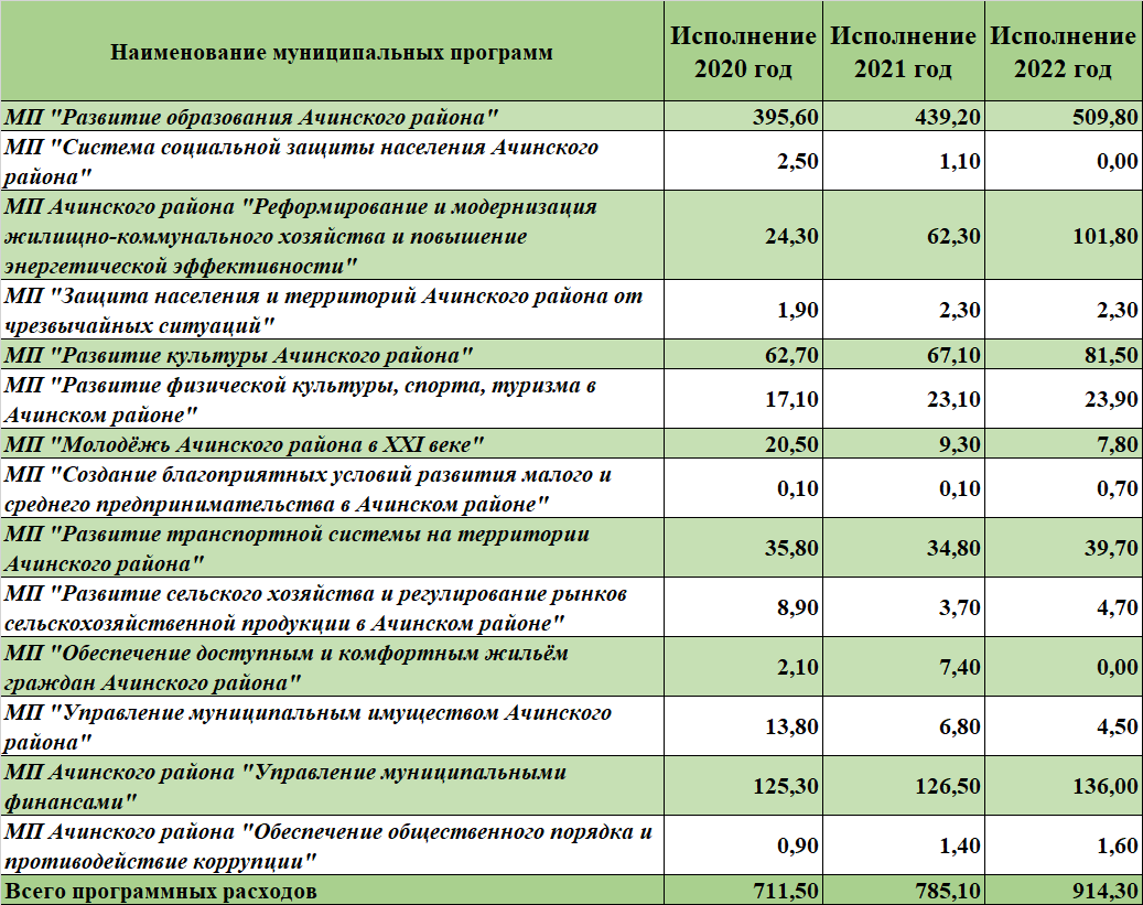 Изображения.