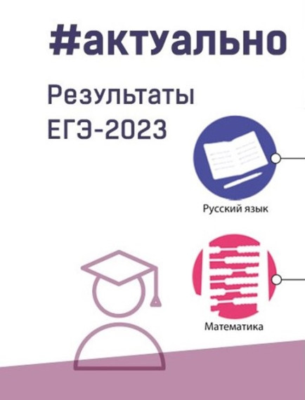 Стали известны результаты ЕГЭ по обязательным предметам. Стали известны результаты ЕГЭ по обязательным предметам.
